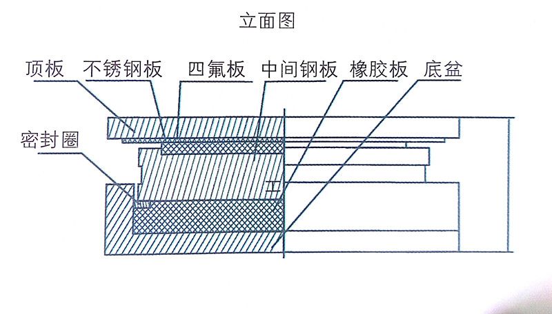 GPZ(KZ)系列抗震盆式橡胶支座 - 路德 - 九正(中国建材第一网)